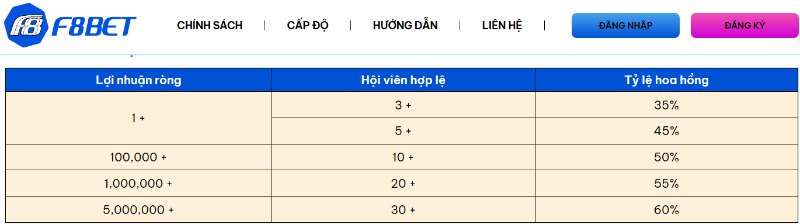 F8BET Khám phá thế giới giải trí mới tại Việt Nam 6 Top 10+ Nhà Cái Uy Tín Nhất 2025 Dành Cho Bet Thủ Việt Chế Độ Đại Lý Tốt F8BET