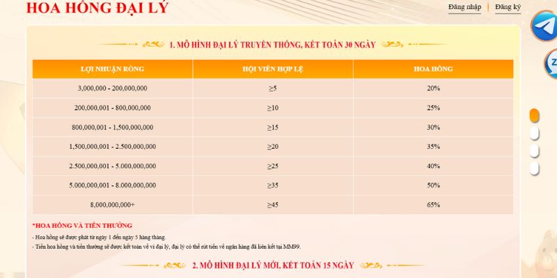 MM99 Nhà Cái Cá Cược Uy Tín Sòng Phẳng 2025 7 Top 10+ Nhà Cái Uy Tín Nhất 2025 Dành Cho Bet Thủ Việt Chính Sách Đại Lý Của Nhà Cái Mm99
